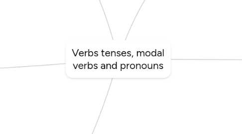 Mind Map: Verbs tenses, modal verbs and pronouns