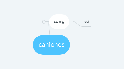 Mind Map: caniones