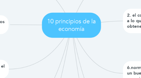 Mind Map: 10 principios de la economía