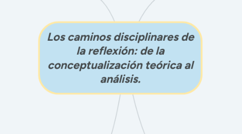 Mind Map: Los caminos disciplinares de la reflexión: de la conceptualización teórica al análisis.