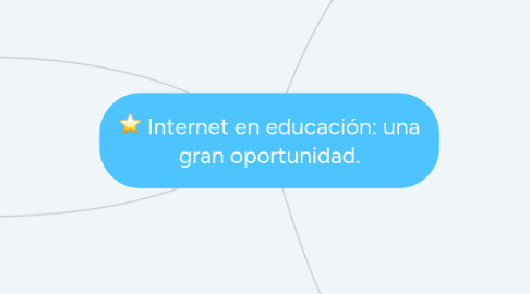 Mind Map: Internet en educación: una gran oportunidad.