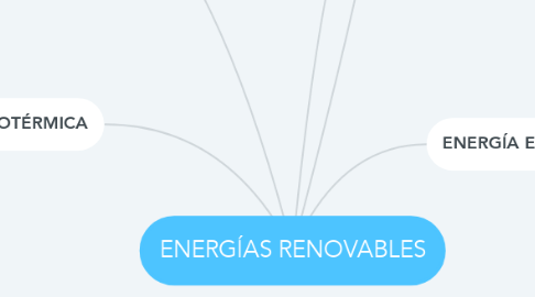 Mind Map: ENERGÍAS RENOVABLES