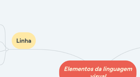 Mind Map: Elementos da linguagem visual
