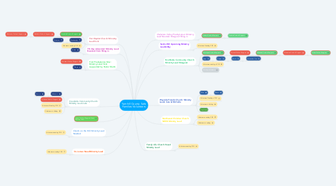 Mind Map: Yamhill County Safe Families Volunteers