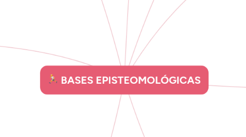 Mind Map: BASES EPISTEOMOLÓGICAS