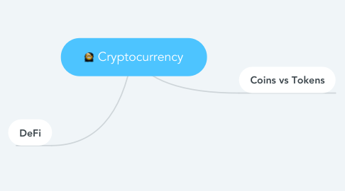 Mind Map: Cryptocurrency