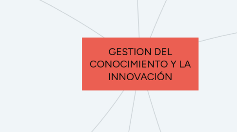 Mind Map: GESTION DEL CONOCIMIENTO Y LA INNOVACIÓN