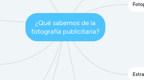 Mind Map: ¿Qué sabemos de la fotografía publicitaria?