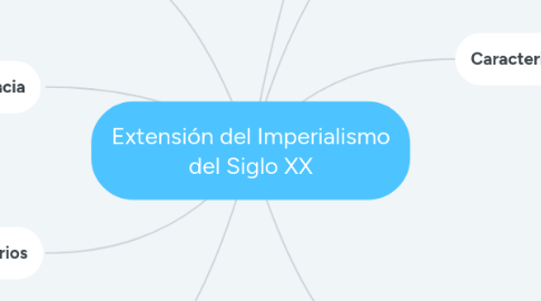 Mind Map: Extensión del Imperialismo del Siglo XX