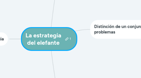 Mind Map: La estrategia del elefante