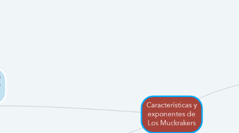 Mind Map: Características y exponentes de Los Muckrakers