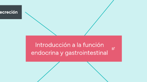 Mind Map: Introducción a la función endocrina y gastrointestinal