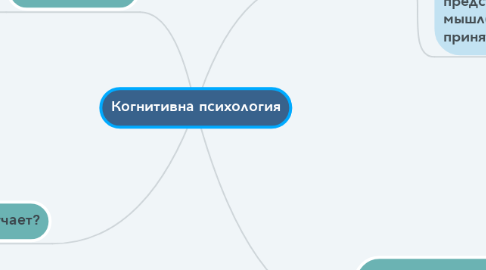 Mind Map: Когнитивна психология