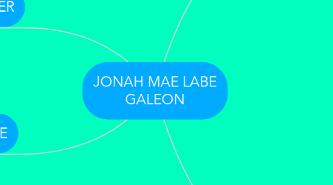 Mind Map: JONAH MAE LABE GALEON