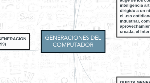 Mind Map: GENERACIONES DEL COMPUTADOR