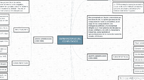 Mind Map: GENERACIONES DEL COMPUTADOR