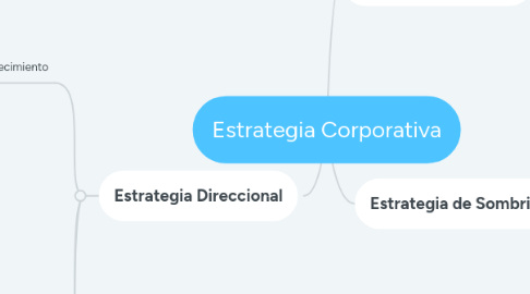 Mind Map: Estrategia Corporativa