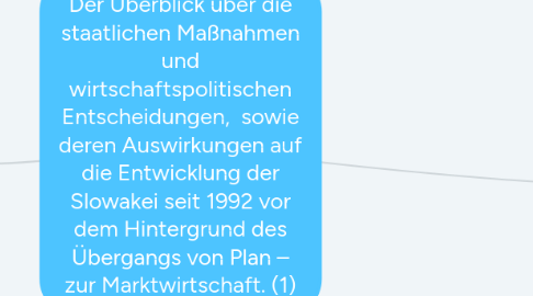 Mind Map: Der Überblick über die staatlichen Maßnahmen und wirtschaftspolitischen Entscheidungen, sowie deren Auswirkungen auf die Entwicklung der Slowakei seit 1992 vor dem Hintergrund des Übergangs von Plan – zur Marktwirtschaft. (1)