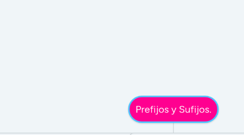 Mind Map: Prefijos y Sufijos.
