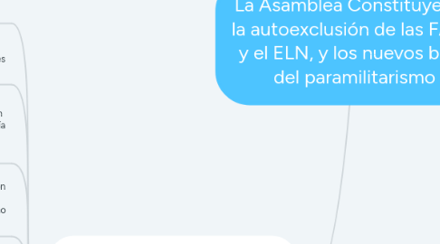 Mind Map: La Asamblea Constituyente, la autoexclusión de las FARC y el ELN, y los nuevos bríos del paramilitarismo