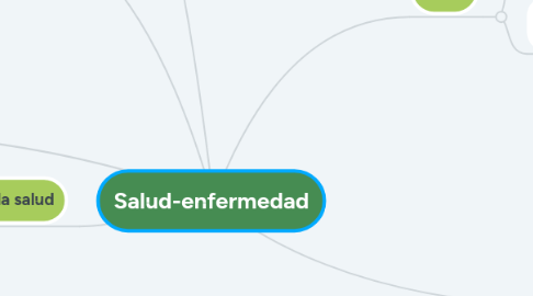 Mind Map: Salud-enfermedad