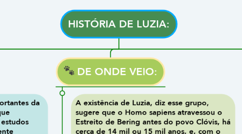 Mind Map: HISTÓRIA DE LUZIA: