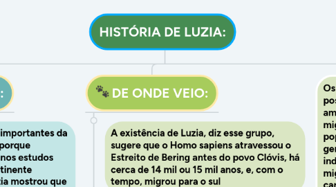 Mind Map: HISTÓRIA DE LUZIA: