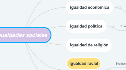 Mind Map: Arte