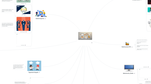 Mind Map: ADMINISTRACIÓN DE LAS TECNOLOGÍAS DE LA INFORMACIÓN.