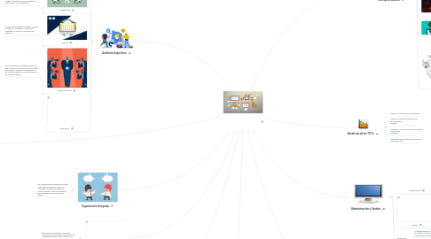 Mind Map: ADMINISTRACIÓN DE  LAS TECNOLOGÍAS DE  LA INFORMACIÓN.