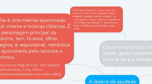 Mind Map: A ladeira da saudade