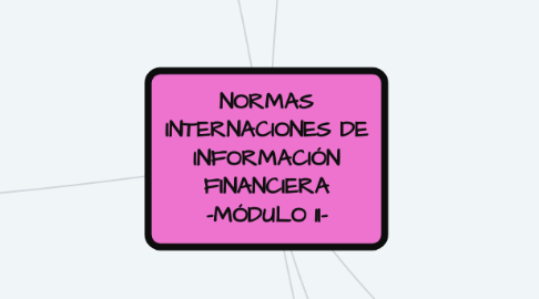Mind Map: NORMAS INTERNACIONES DE INFORMACIÓN FINANCIERA -MÓDULO 1I-