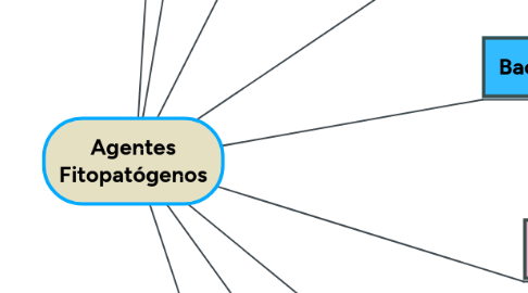 Mind Map: Agentes Fitopatógenos