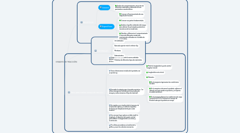 Mind Map: ENSAYO DE TRACCIÓN