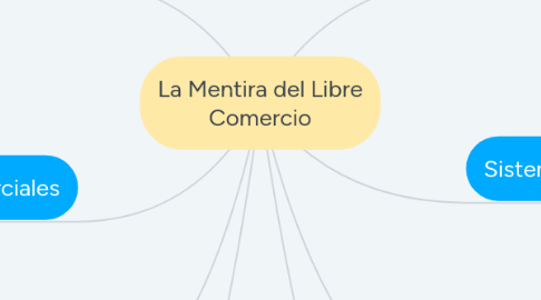 Mind Map: La Mentira del Libre Comercio