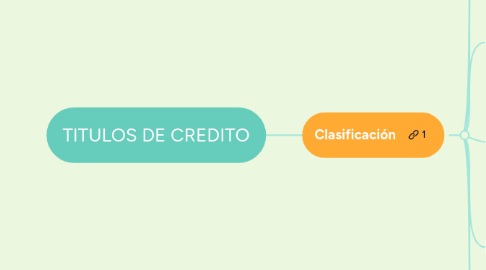 Mind Map: TITULOS DE CREDITO