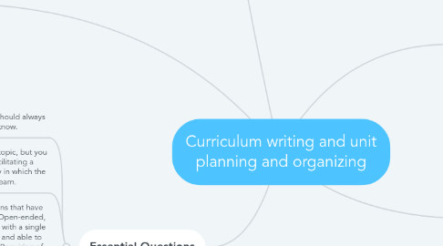 Mind Map: Curriculum writing and unit planning and organizing