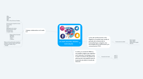 Mind Map: LA ERA DIGITAL REDES SOCIALES