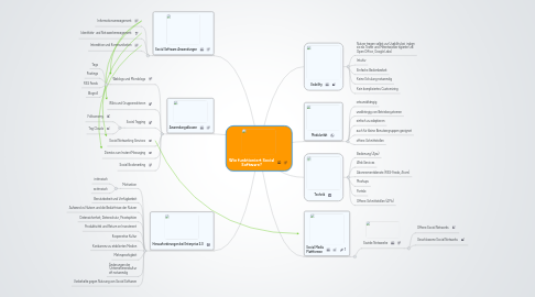 Mind Map: Wie funktioniert Social Software?