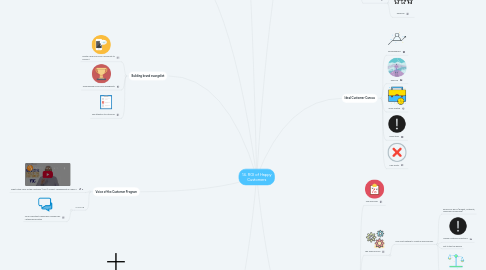 Mind Map: The big idea
