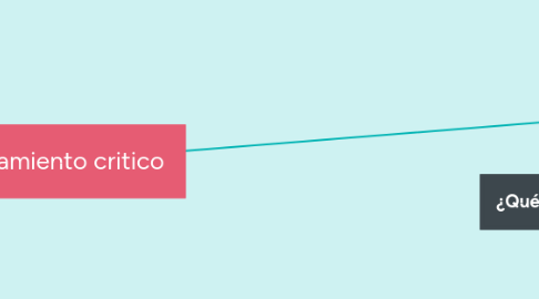 Mind Map: pensamiento critico