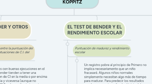 Mind Map: EL TEST DE BENDER- KOPPITZ