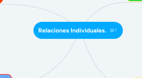 Mind Map: Relaciones Individuales.