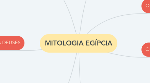 Mind Map: MITOLOGIA EGÍPCIA