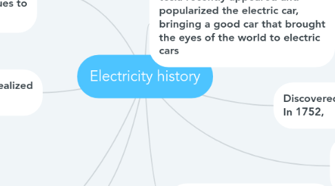 Mind Map: Electricity history