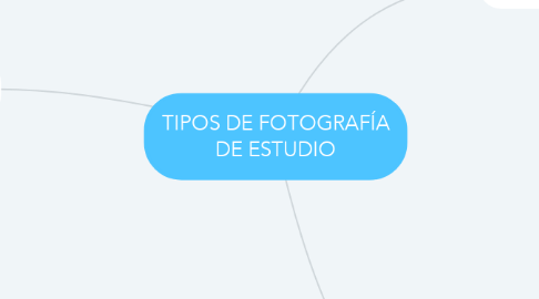 Mind Map: TIPOS DE FOTOGRAFÍA DE ESTUDIO