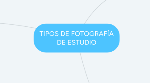 Mind Map: TIPOS DE FOTOGRAFÍA DE ESTUDIO