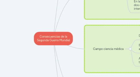 Mind Map: Osos