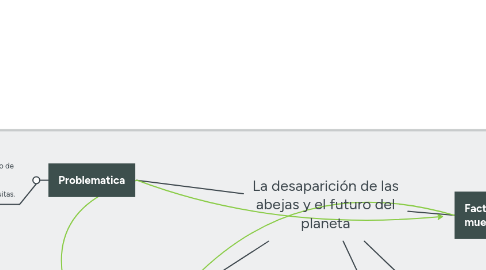 Mind Map: La desaparición de las abejas y el futuro del planeta