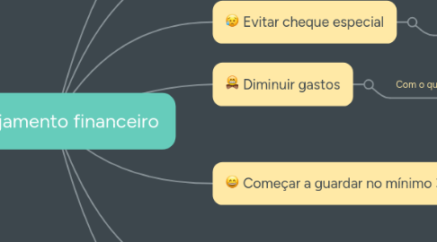 Mind Map: Planejamento financeiro